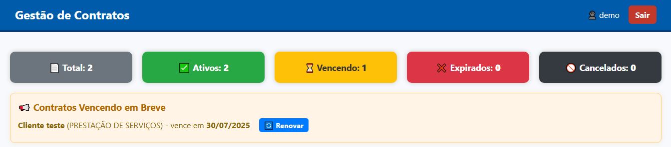 Visualização de Contratos